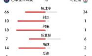 巴黎圣日耳曼意外告负，无缘胜利的简单介绍