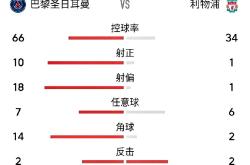 巴黎圣日耳曼意外告负，无缘胜利的简单介绍